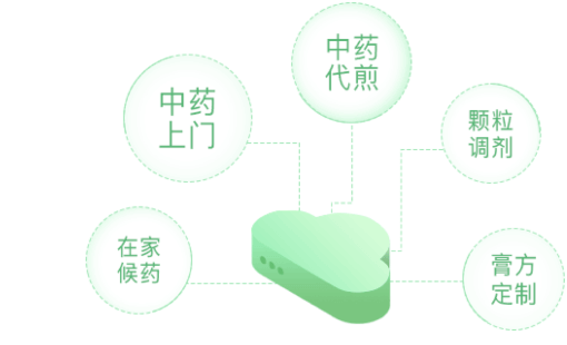 制药流程